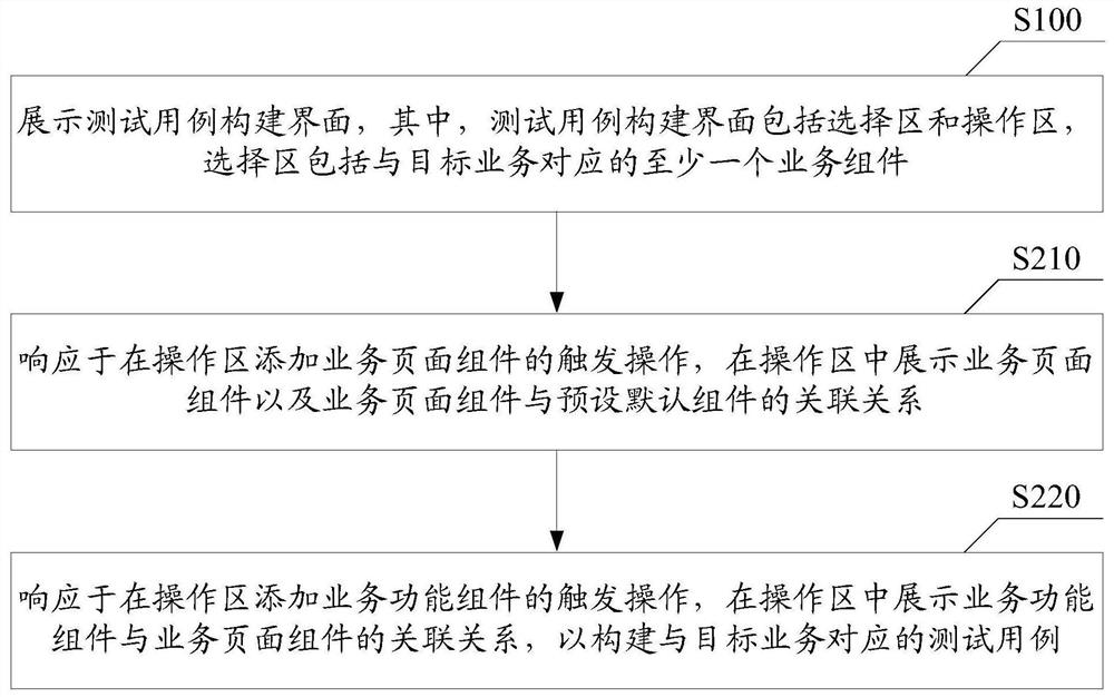 Visual test case construction method and related equipment