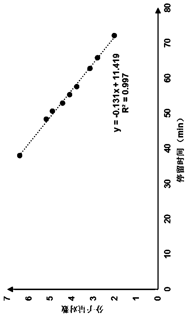 Instrument for synchronously characterizing soluble organic matter structure/physicochemical/concentration characteristics of water sample