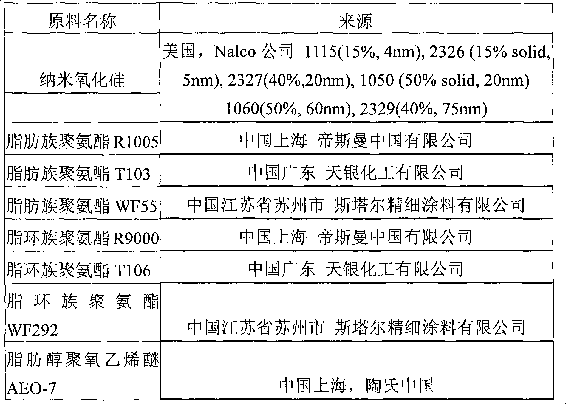 Paint composition, anti-foul easy-cleaning product and preparation method thereof