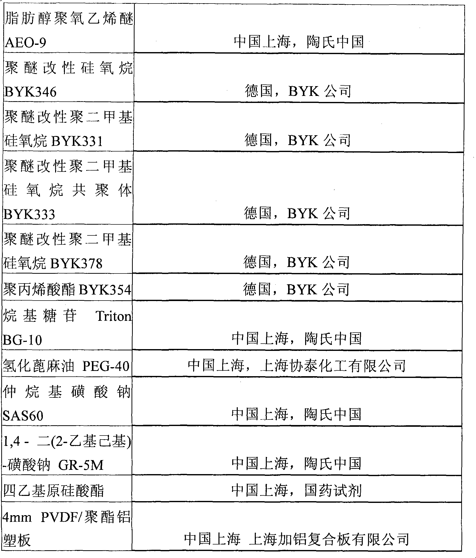 Paint composition, anti-foul easy-cleaning product and preparation method thereof