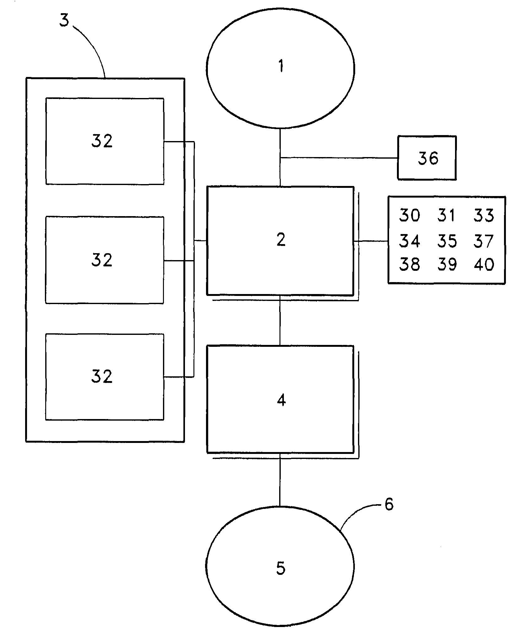 System for Integrated Utilization of Data to Identify, Characterize, and Support Successful Farm and Land Use Operations