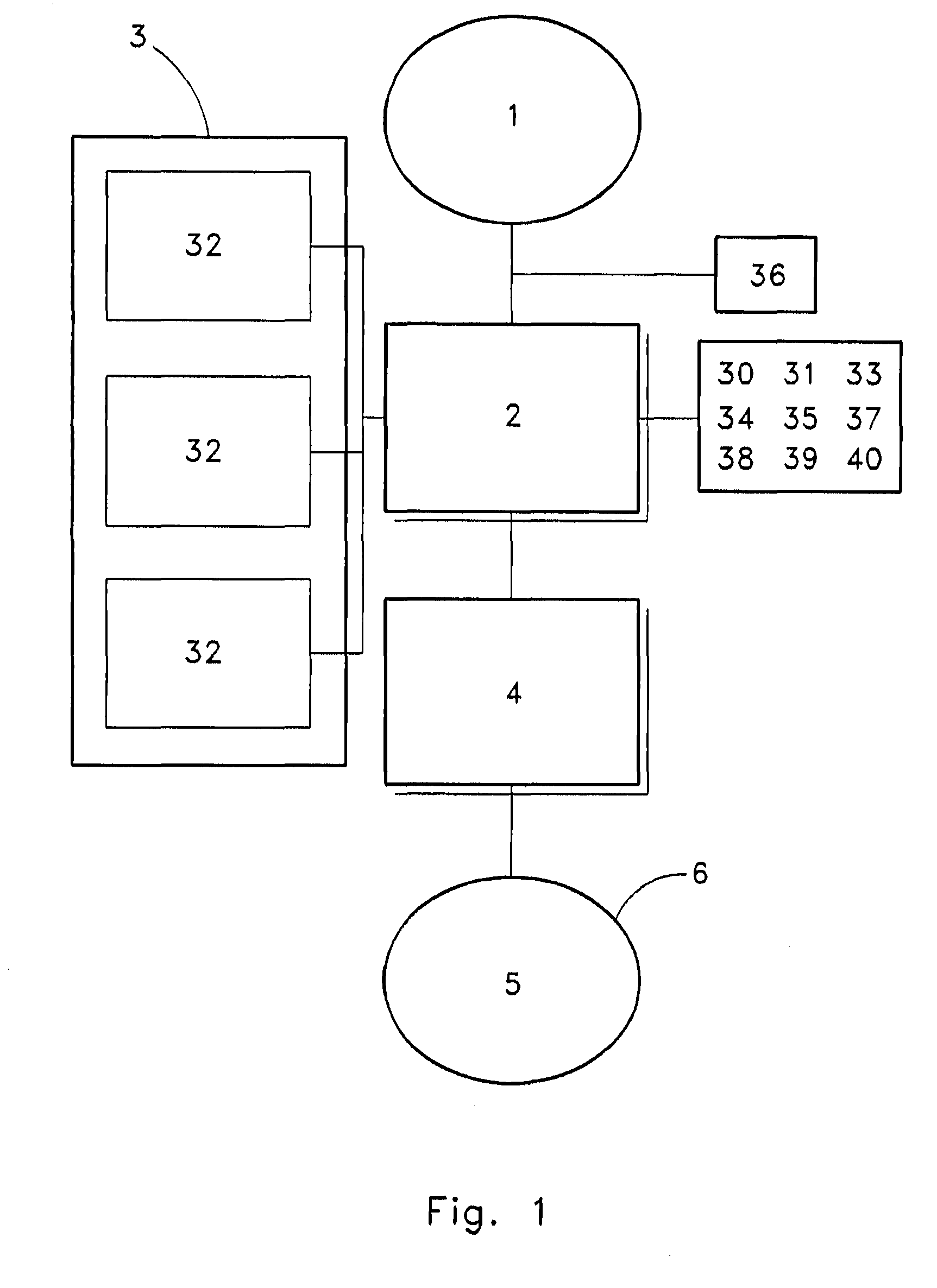 System for Integrated Utilization of Data to Identify, Characterize, and Support Successful Farm and Land Use Operations