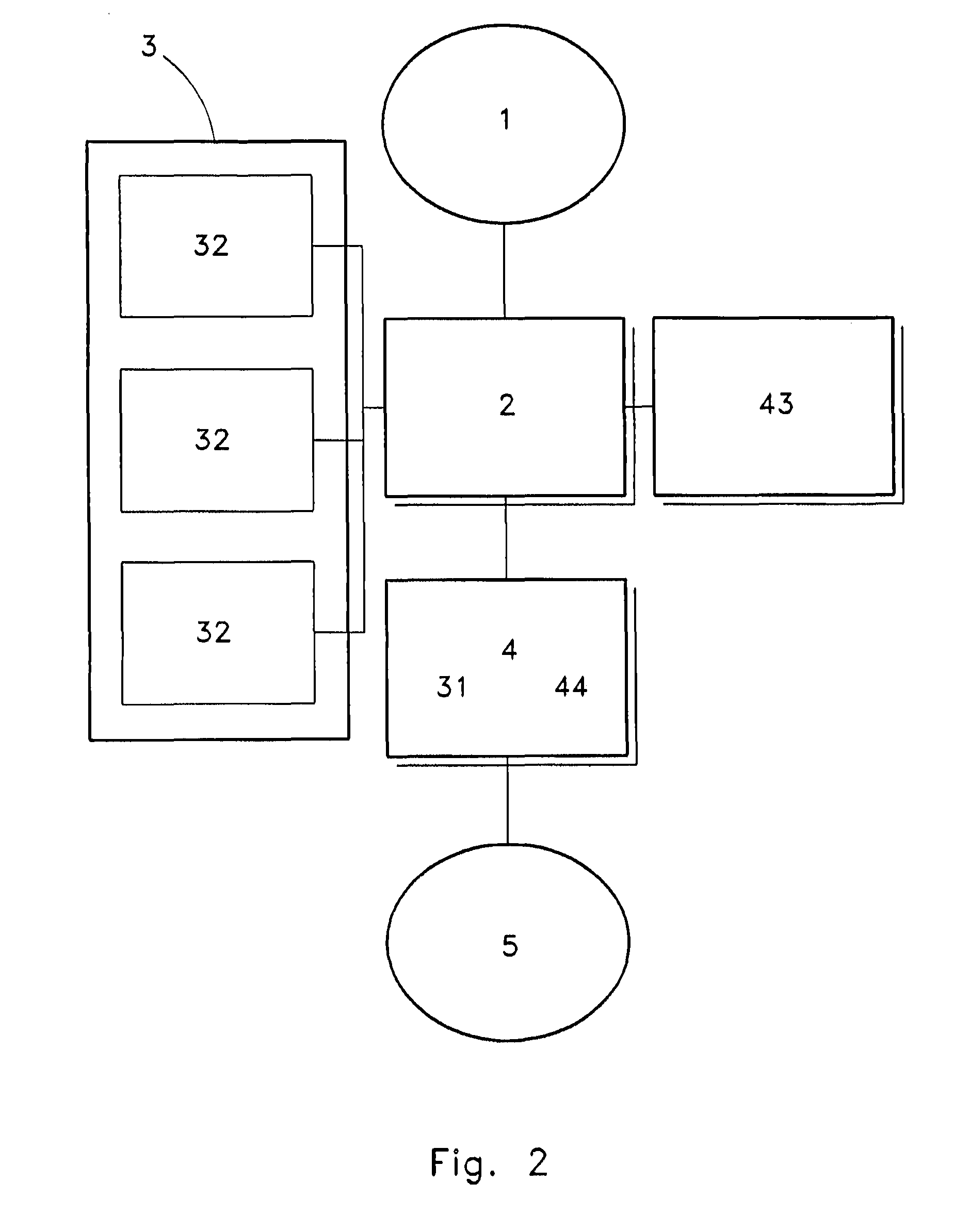 System for Integrated Utilization of Data to Identify, Characterize, and Support Successful Farm and Land Use Operations