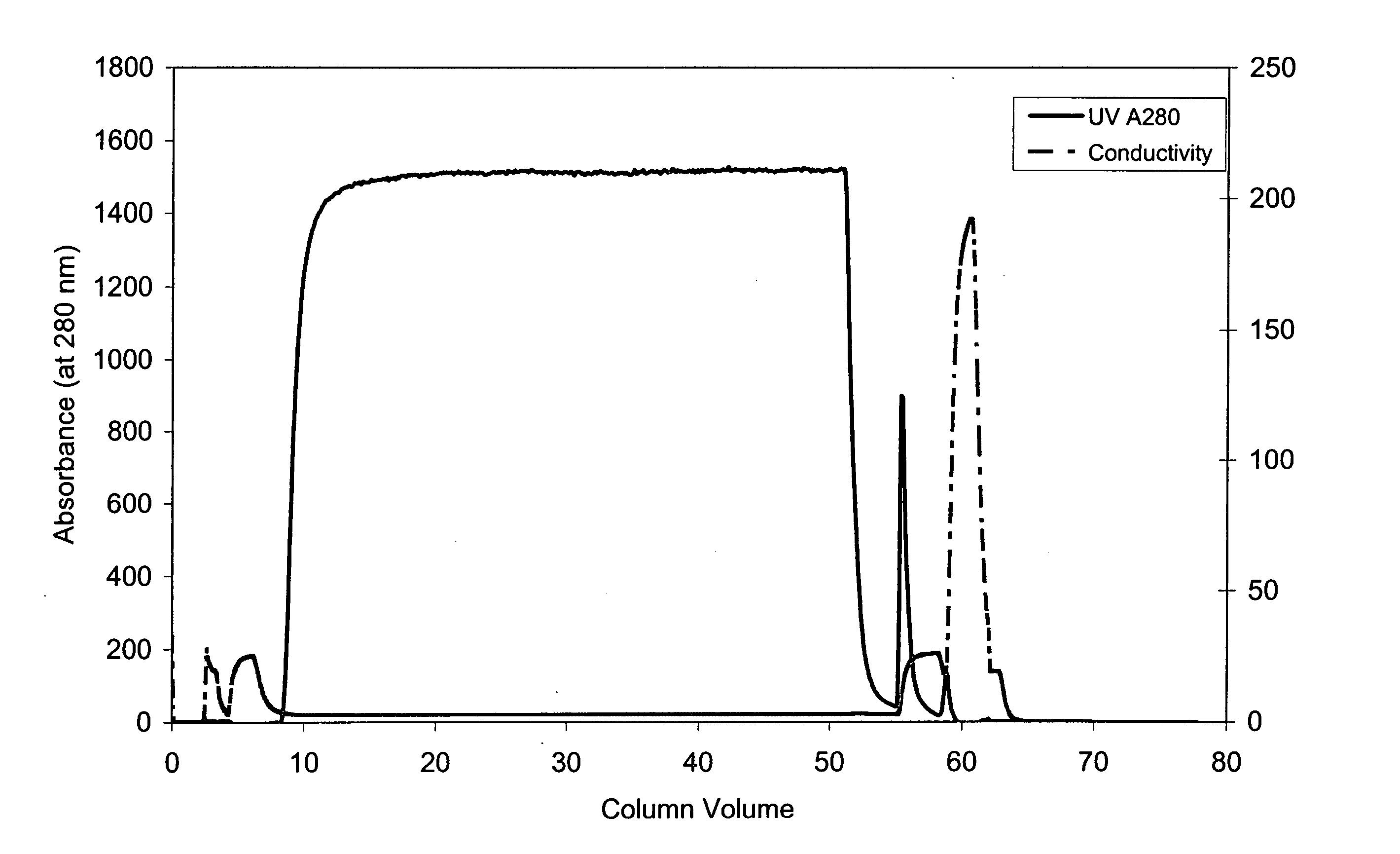 Methods for purifying protein