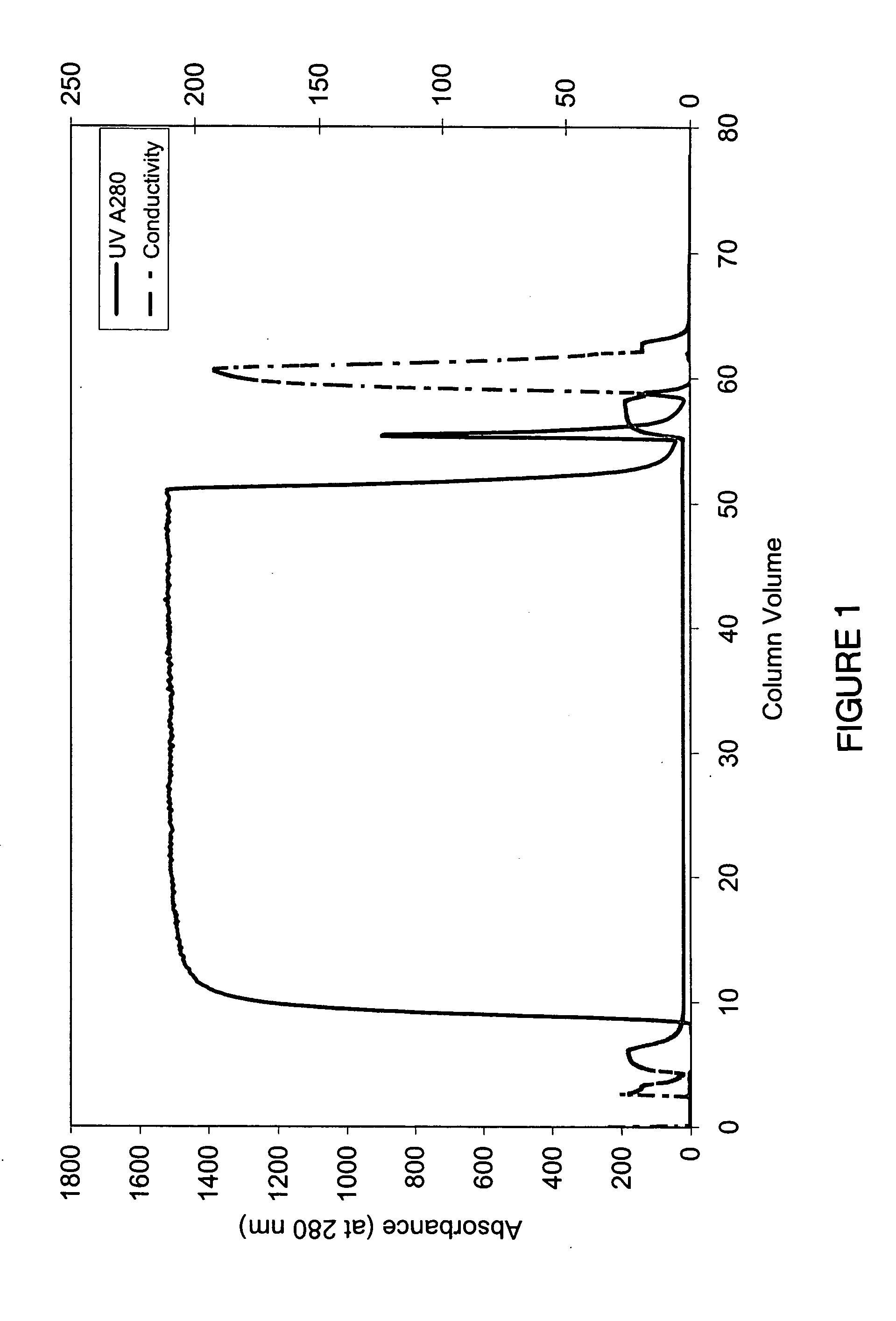 Methods for purifying protein