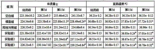 Traditional Chinese medicine health-care tea for preventing and treating female climacteric syndrome and preparation method thereof