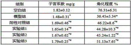 Traditional Chinese medicine health-care tea for preventing and treating female climacteric syndrome and preparation method thereof