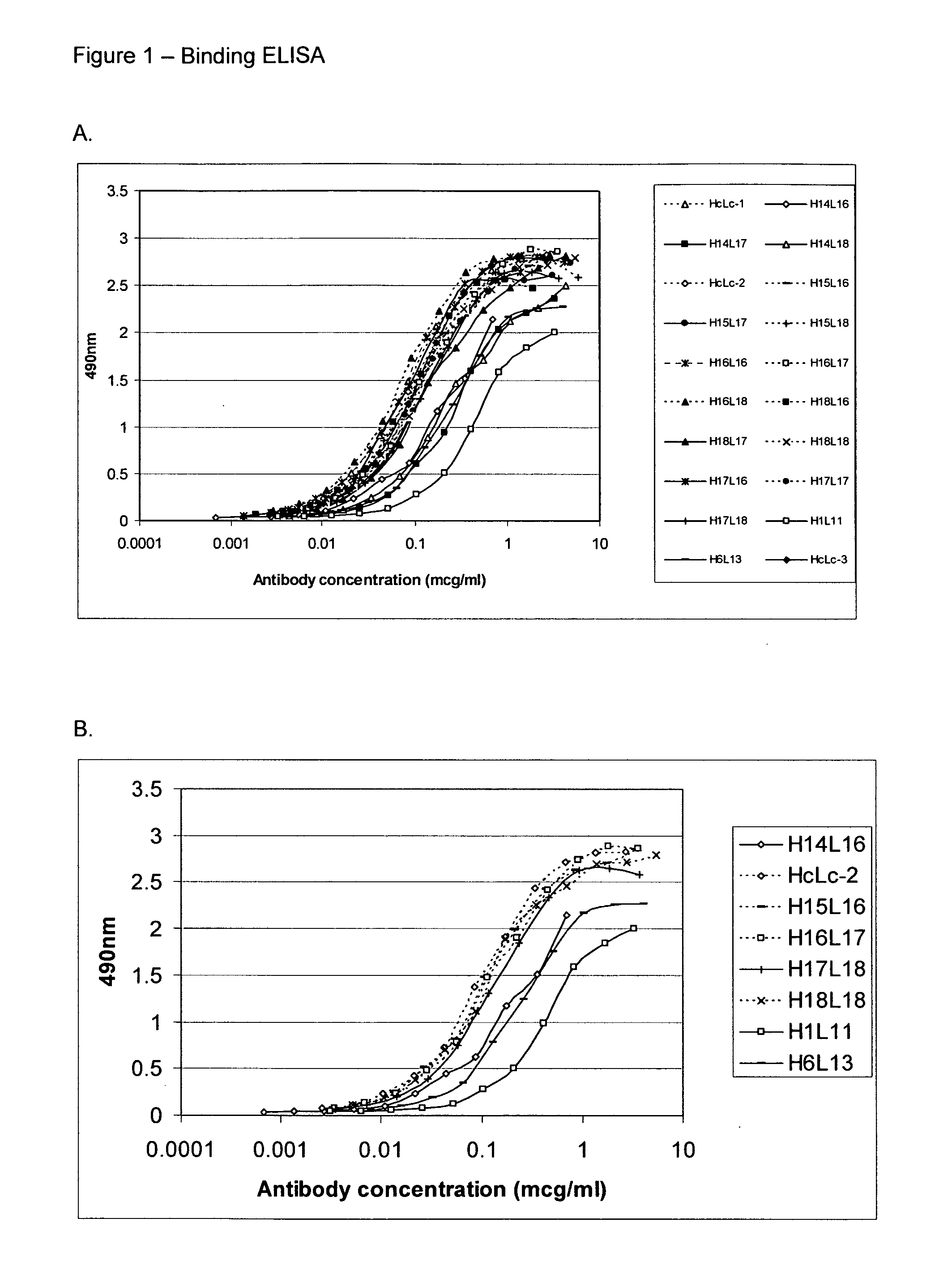 Immunoglobulins