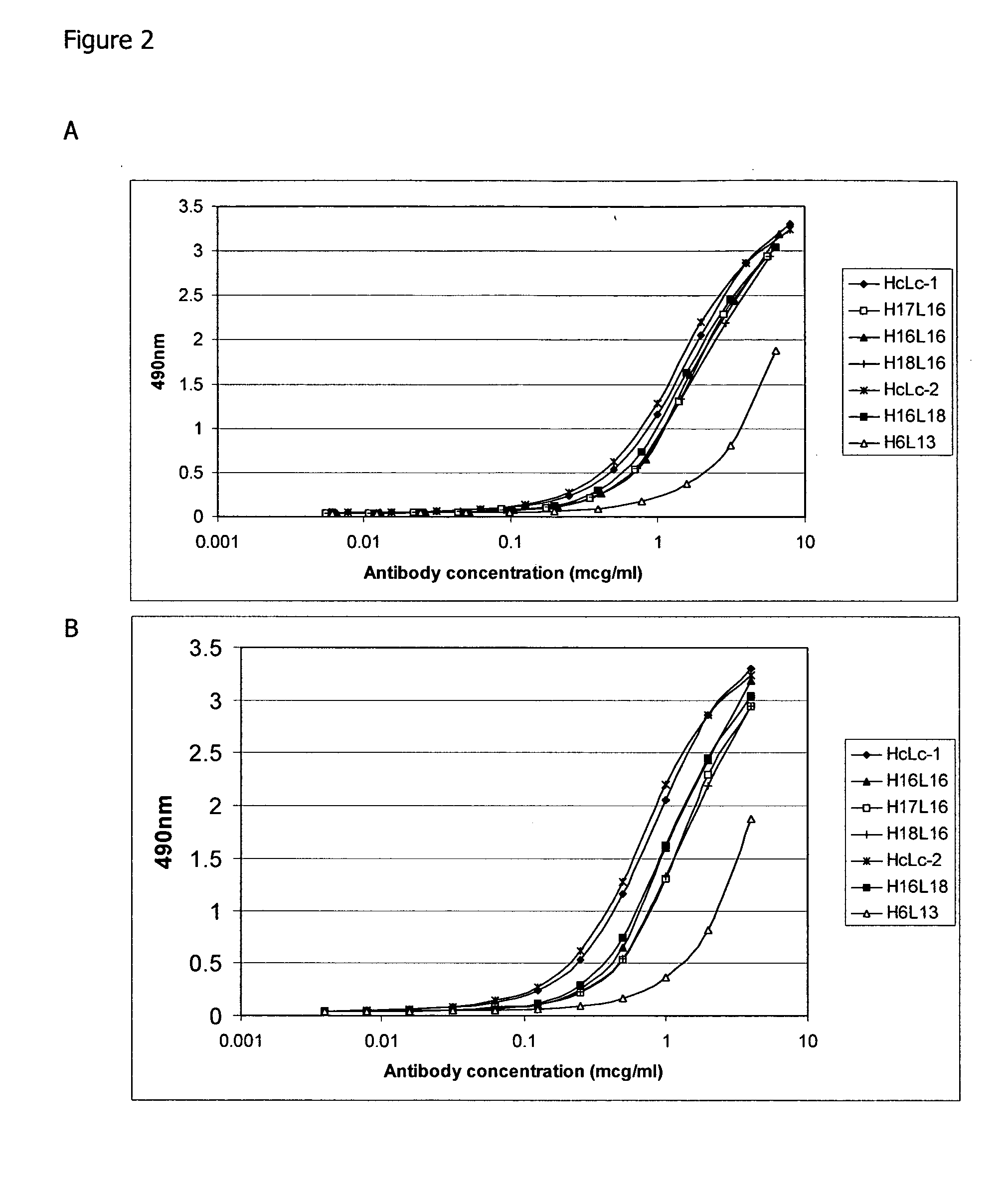 Immunoglobulins