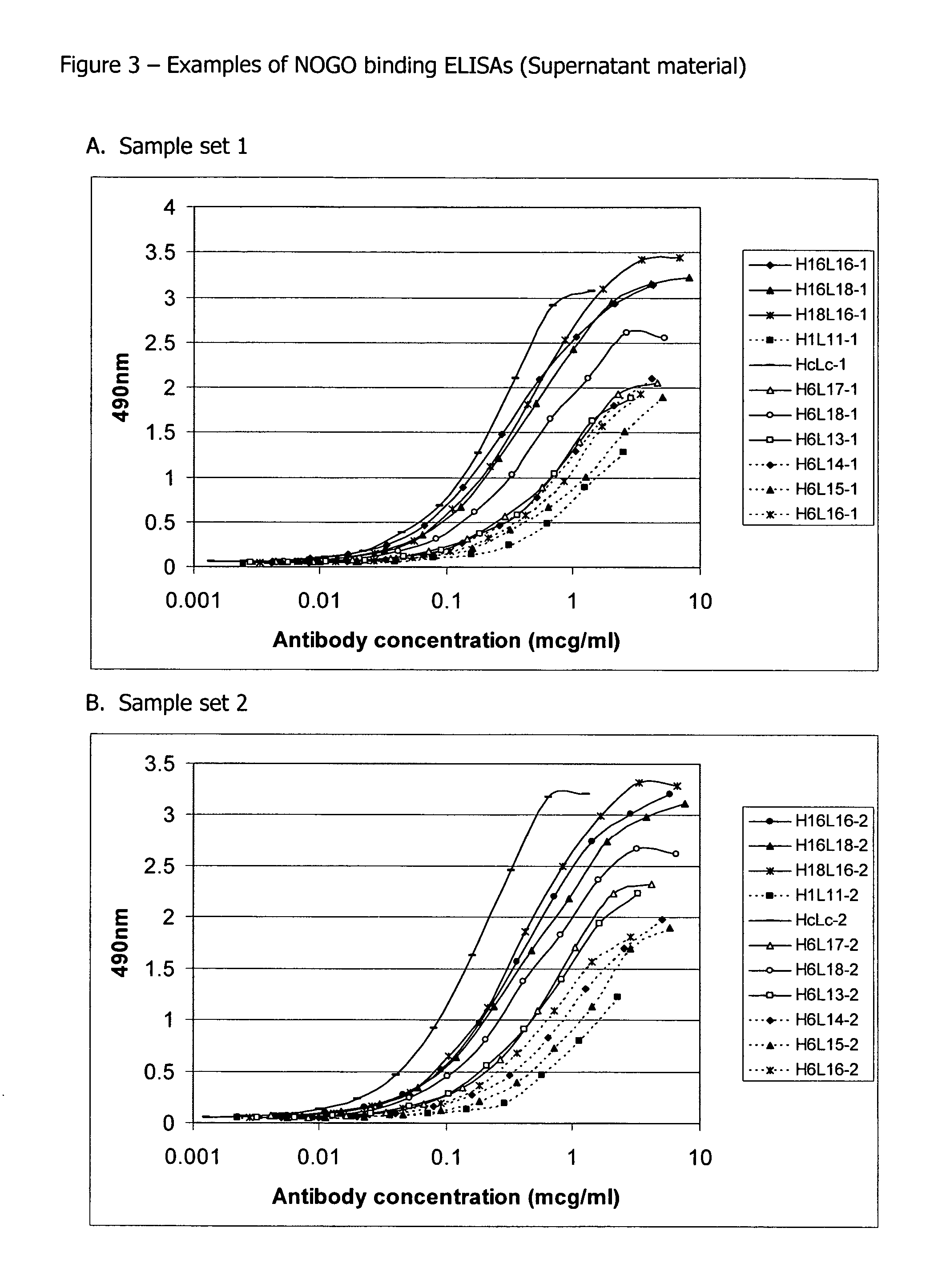 Immunoglobulins