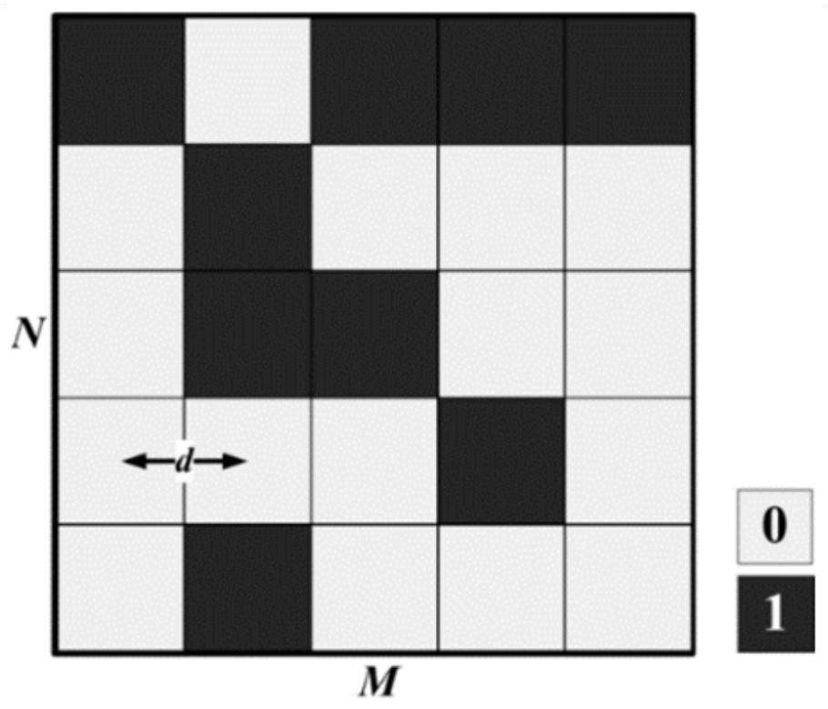 Coded absorbing metamaterials for broadband radar cross-section reduction