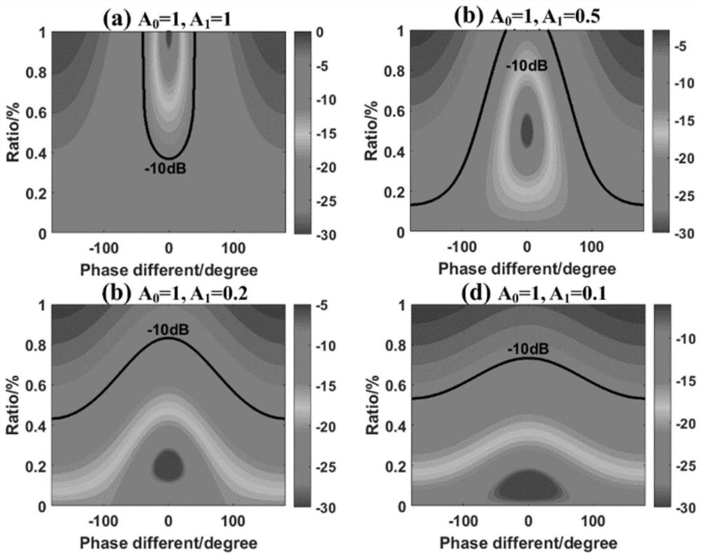 Coded absorbing metamaterials for broadband radar cross-section reduction