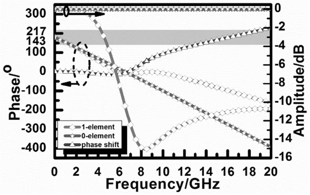 Coded absorbing metamaterials for broadband radar cross-section reduction