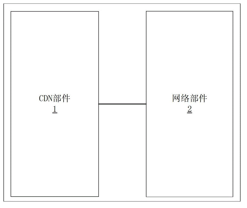 Service quality policy adjusting method and equipment