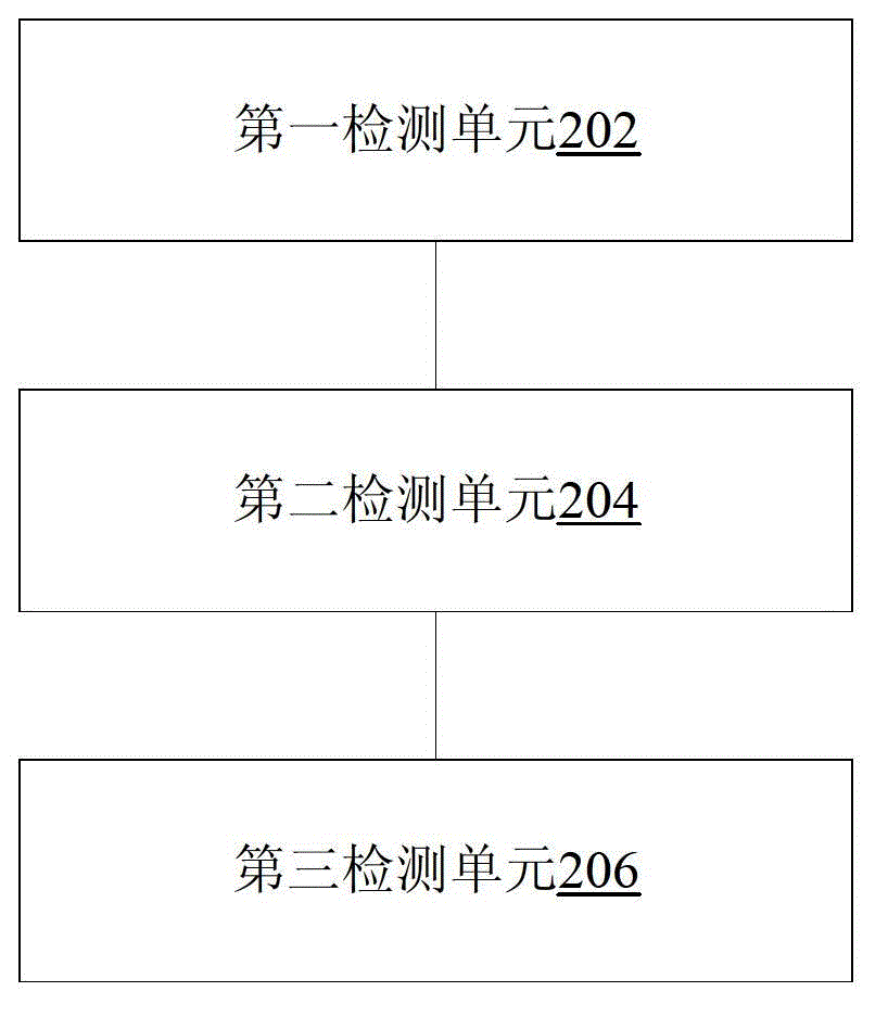 Service quality policy adjusting method and equipment