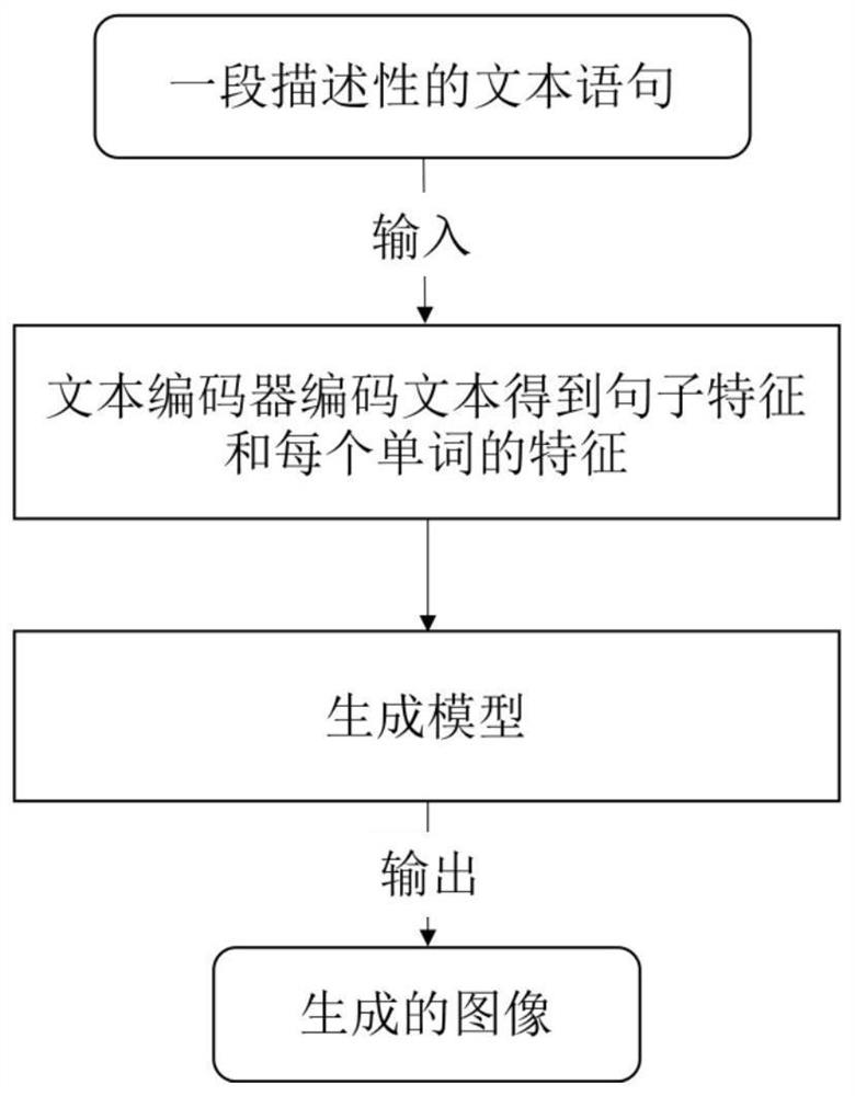 Text image generation method based on target detection