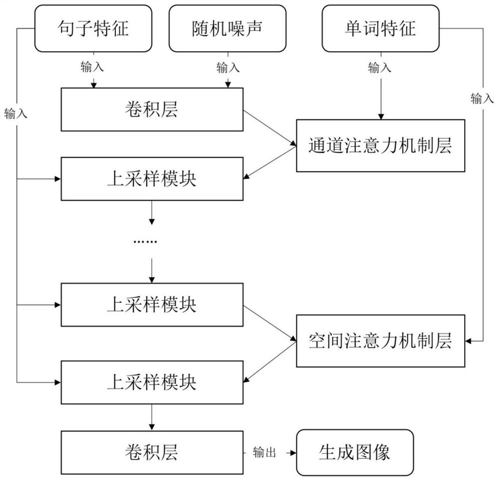 Text image generation method based on target detection