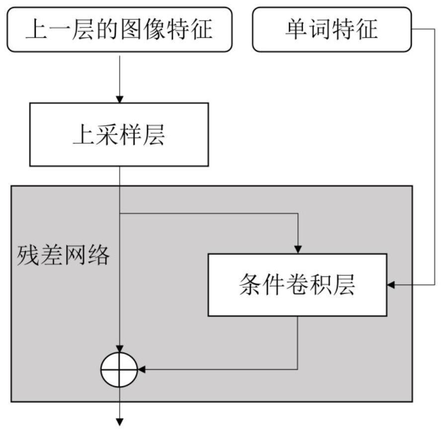 Text image generation method based on target detection