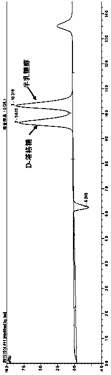 A method for enzymatically preparing d-tagatose