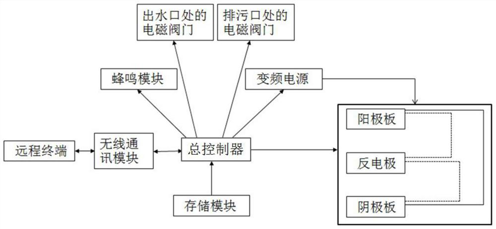 A kind of online self-cleaning sodium hypochlorite synthesis system