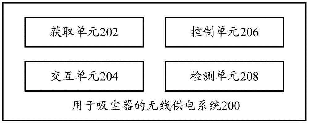 Wireless power supply method for vacuum cleaner, wireless power supply system, and vacuum cleaner