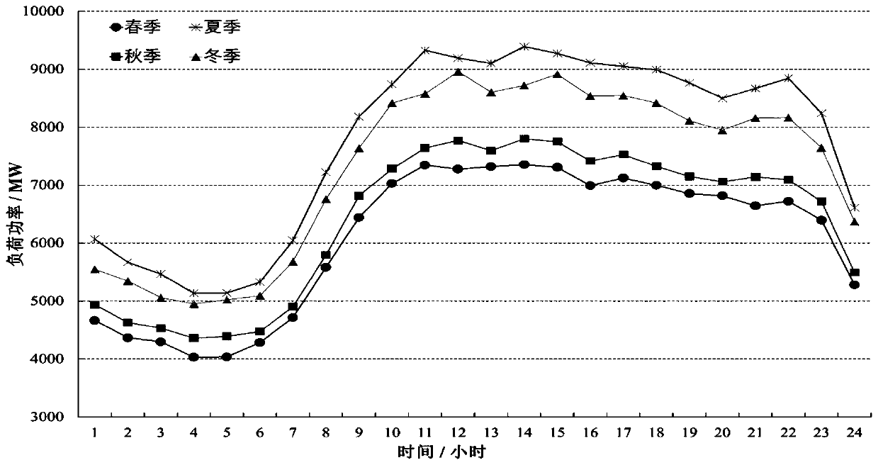 Transmission network utilization rate evaluation method based on power system timing coupling