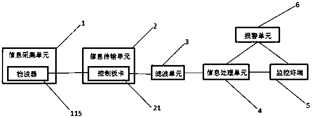 Intelligent monitoring system