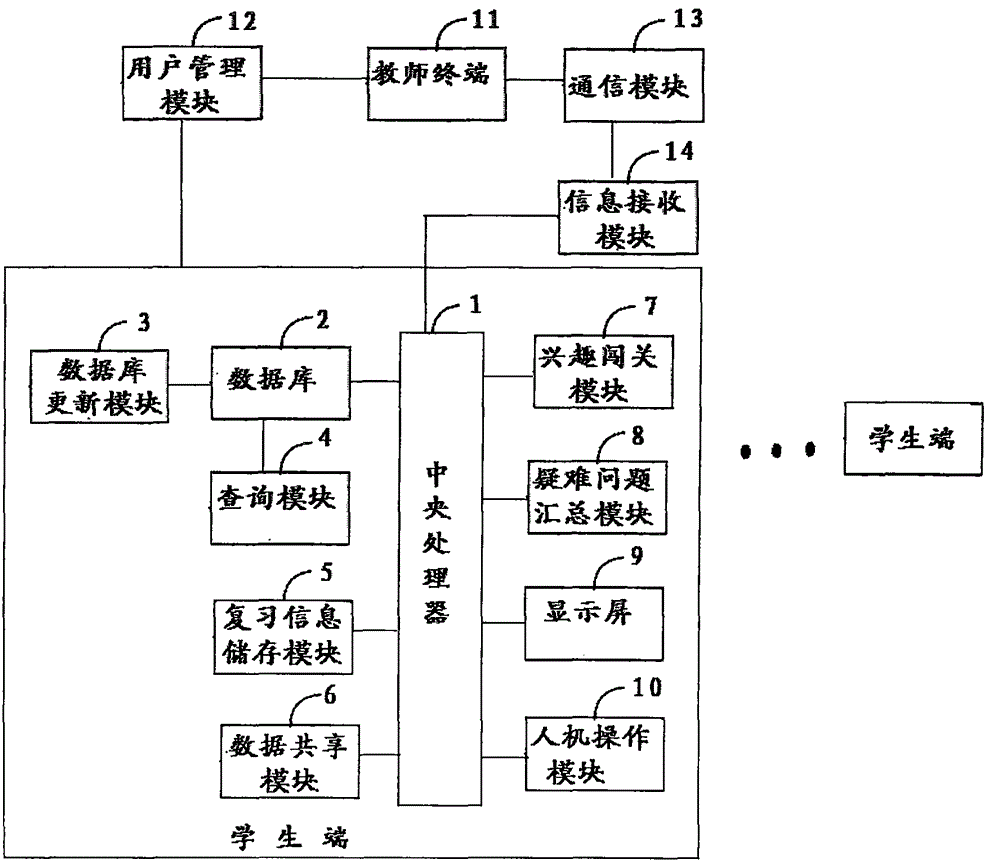 Interactive commercial law basic teaching system