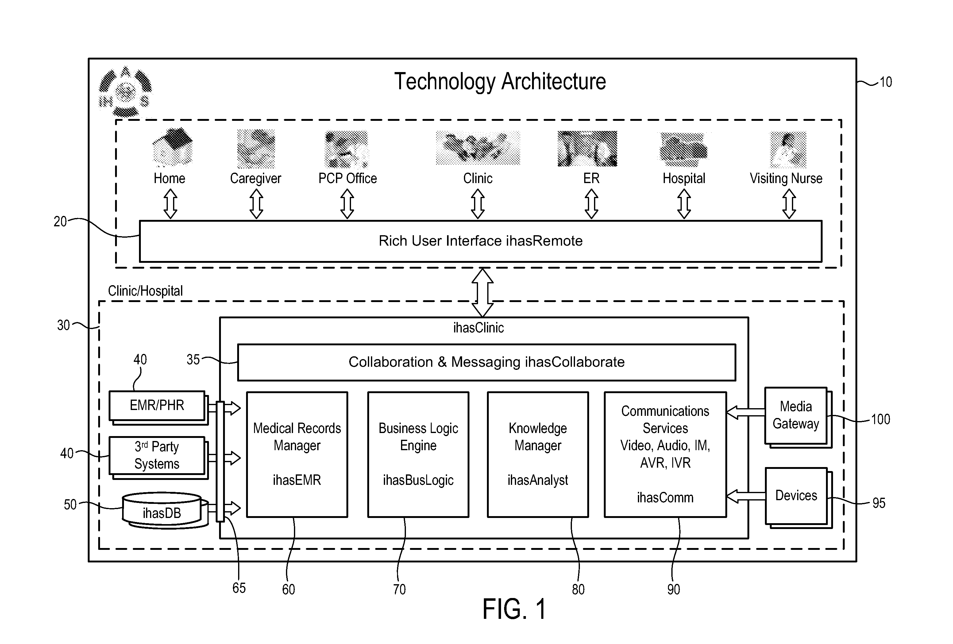 Novel one integrated system for real-time virtual face-to-face encounters