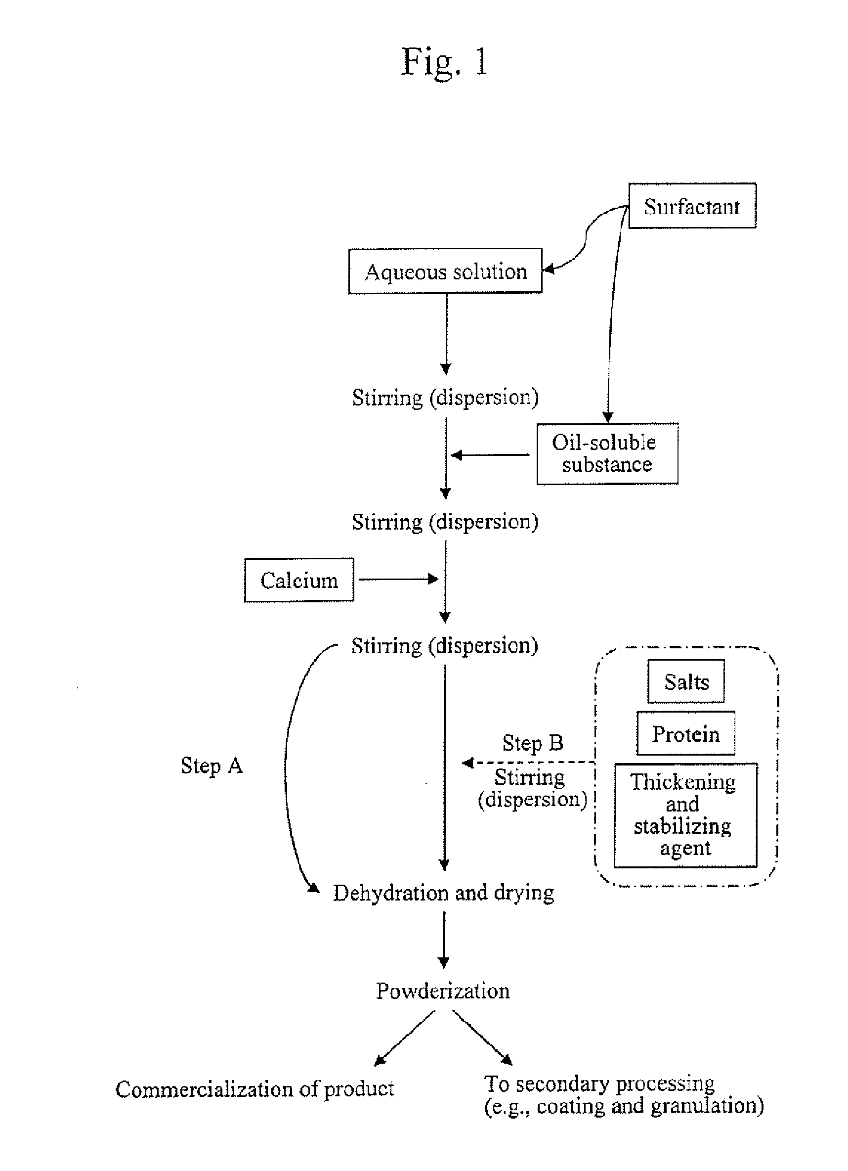 Method for producing calcium component powder containing oil-soluble substance