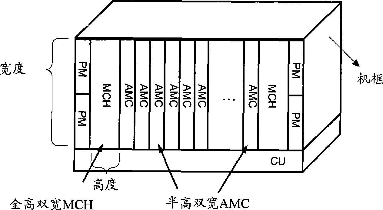 System clock implementing method, system and time clock function board