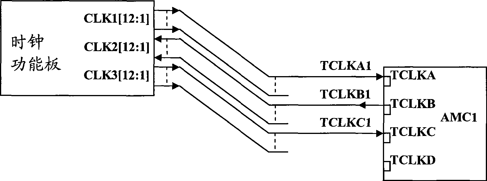 System clock implementing method, system and time clock function board