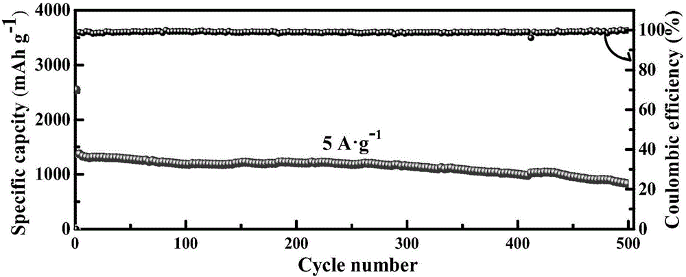 Carbon nanotube/graphene/silicon composite lithium battery negative electrode material and preparation method therefor