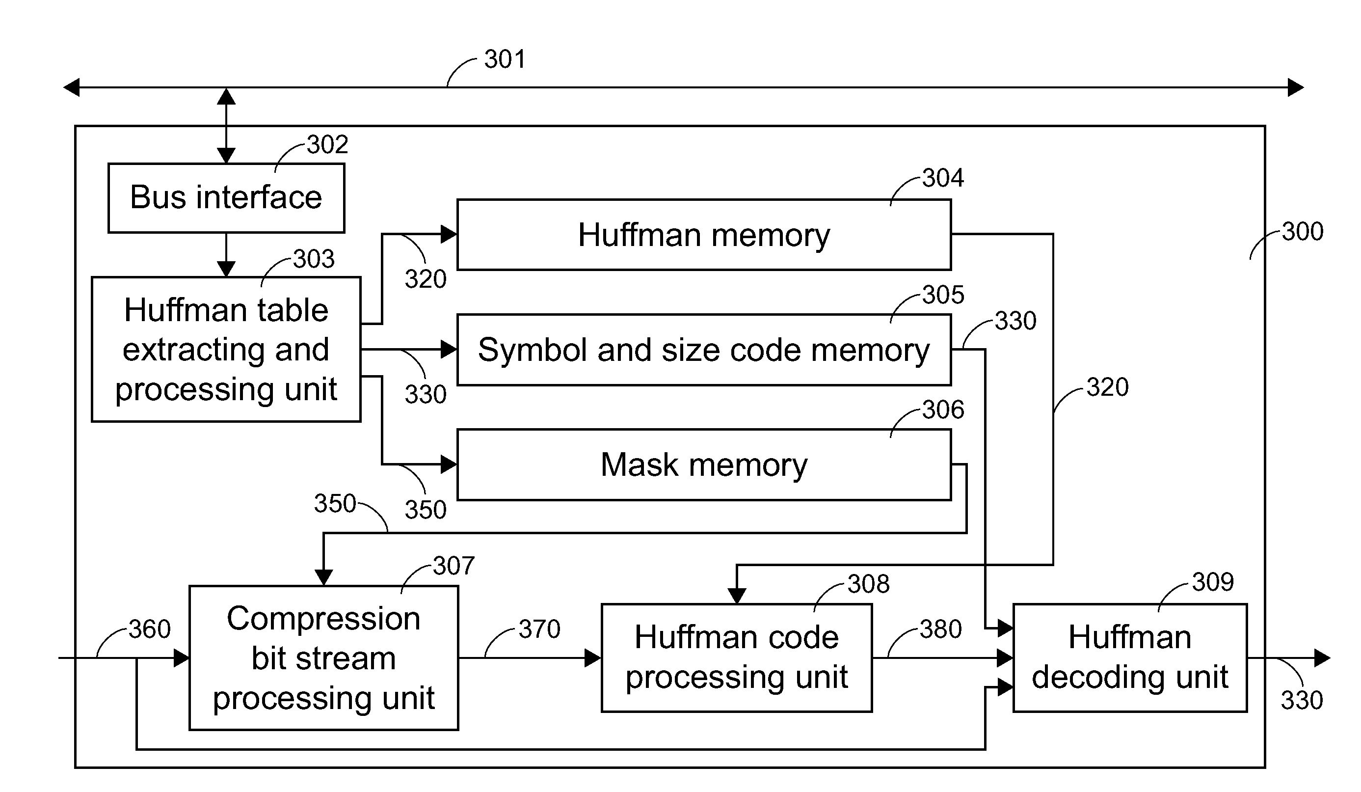 Huffman decoding method