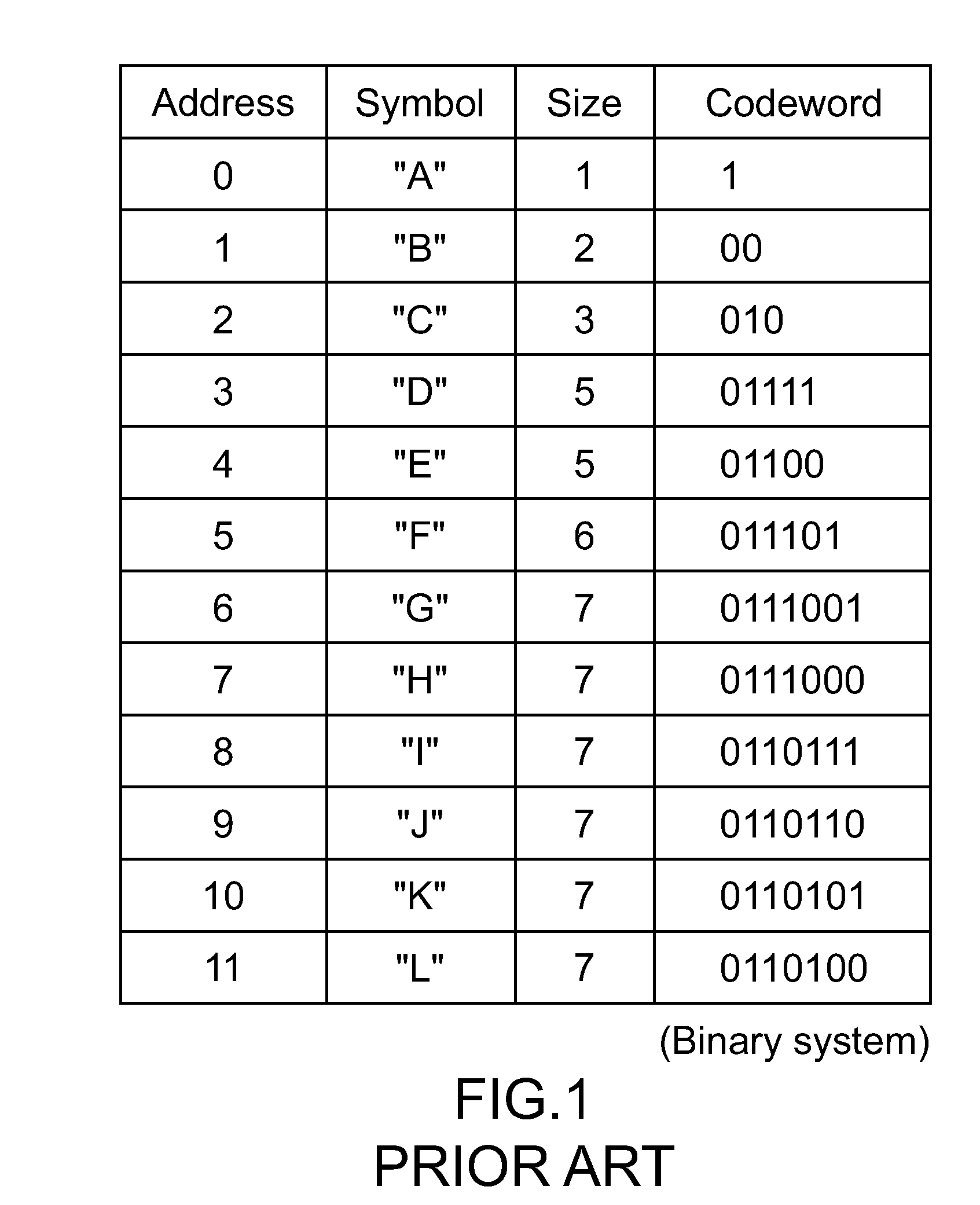 Huffman decoding method