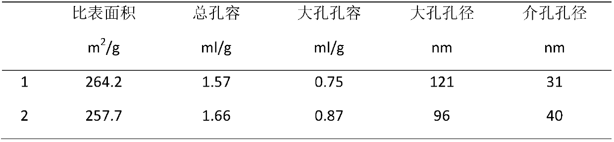 Modification method of catalytic gasoline