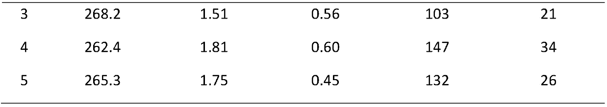 Modification method of catalytic gasoline