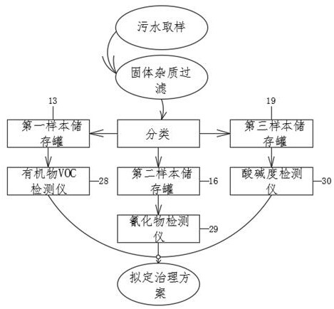 A detection device for mine sewage pollution