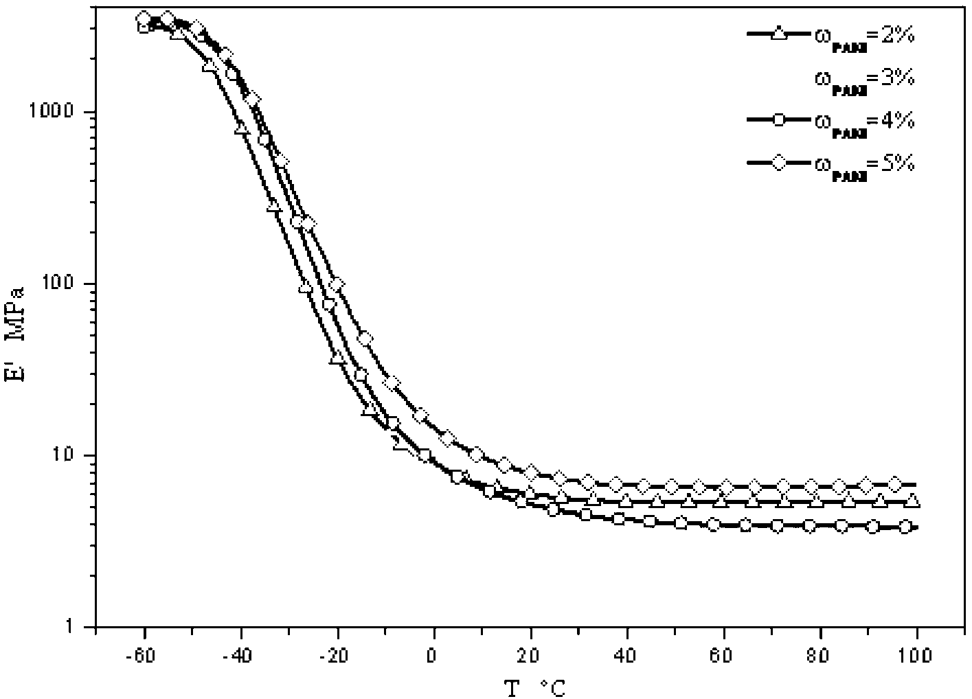 Polyurethane-base piezoelectric conductive intelligent composite damping material and preparation method thereof