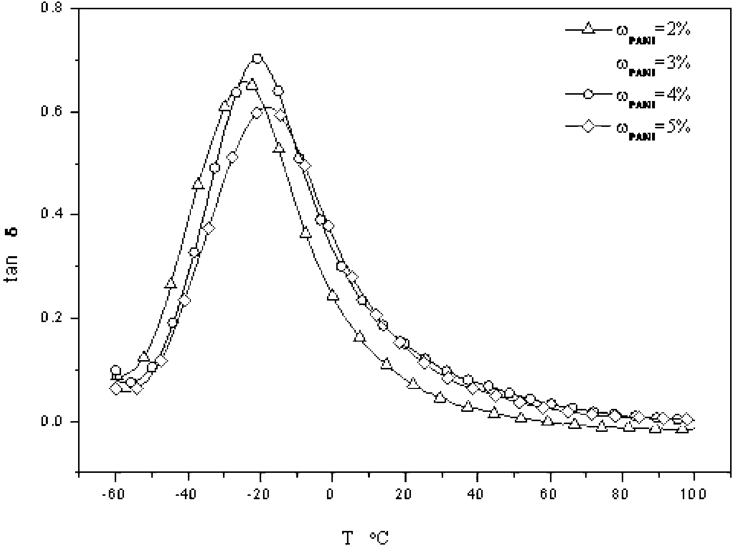 Polyurethane-base piezoelectric conductive intelligent composite damping material and preparation method thereof