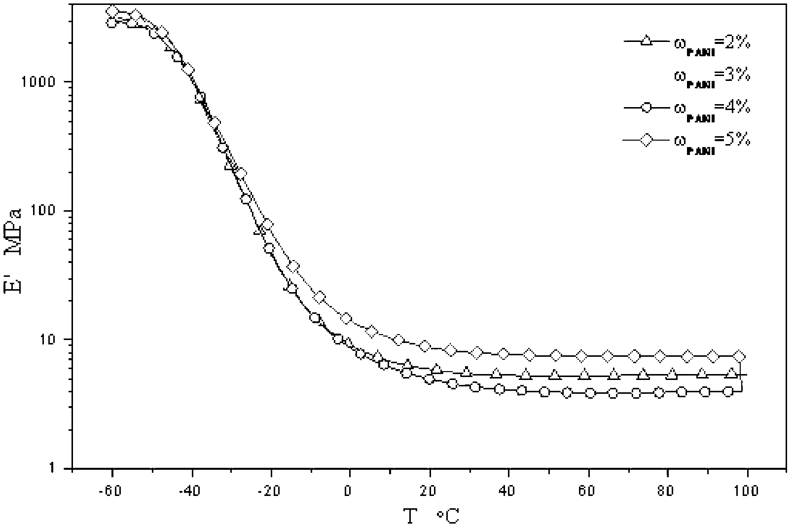 Polyurethane-base piezoelectric conductive intelligent composite damping material and preparation method thereof