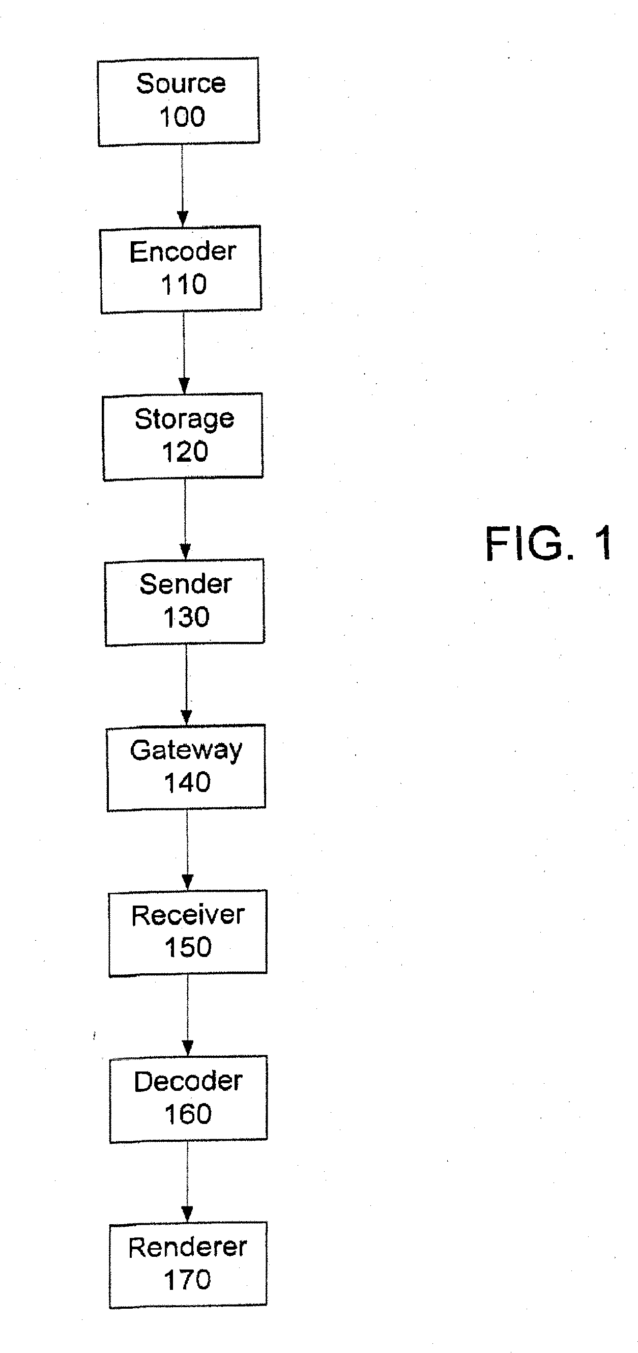 Slice groups and data partitioning in scalable video coding