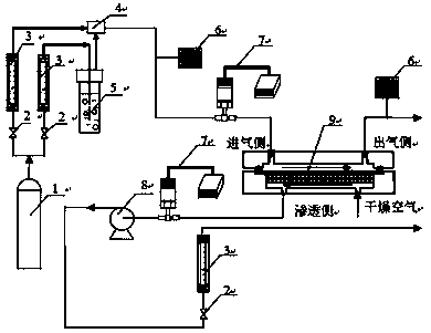 Chitosan/lithium chloride composite membrane, preparation method and applications thereof