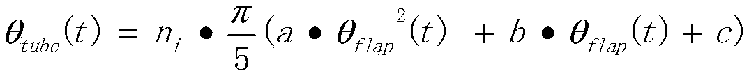 Dynamic modeling method for aircraft high-lift system