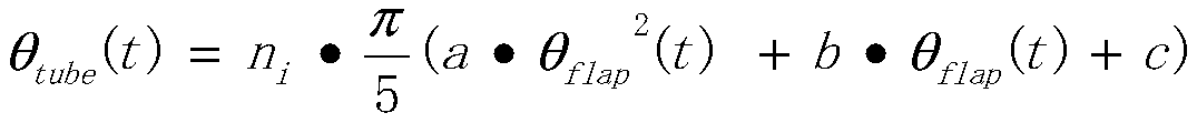 Dynamic modeling method for aircraft high-lift system