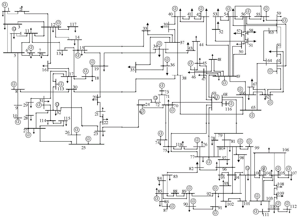 Method for evaluating economic operation considering wind power integration uncertainty