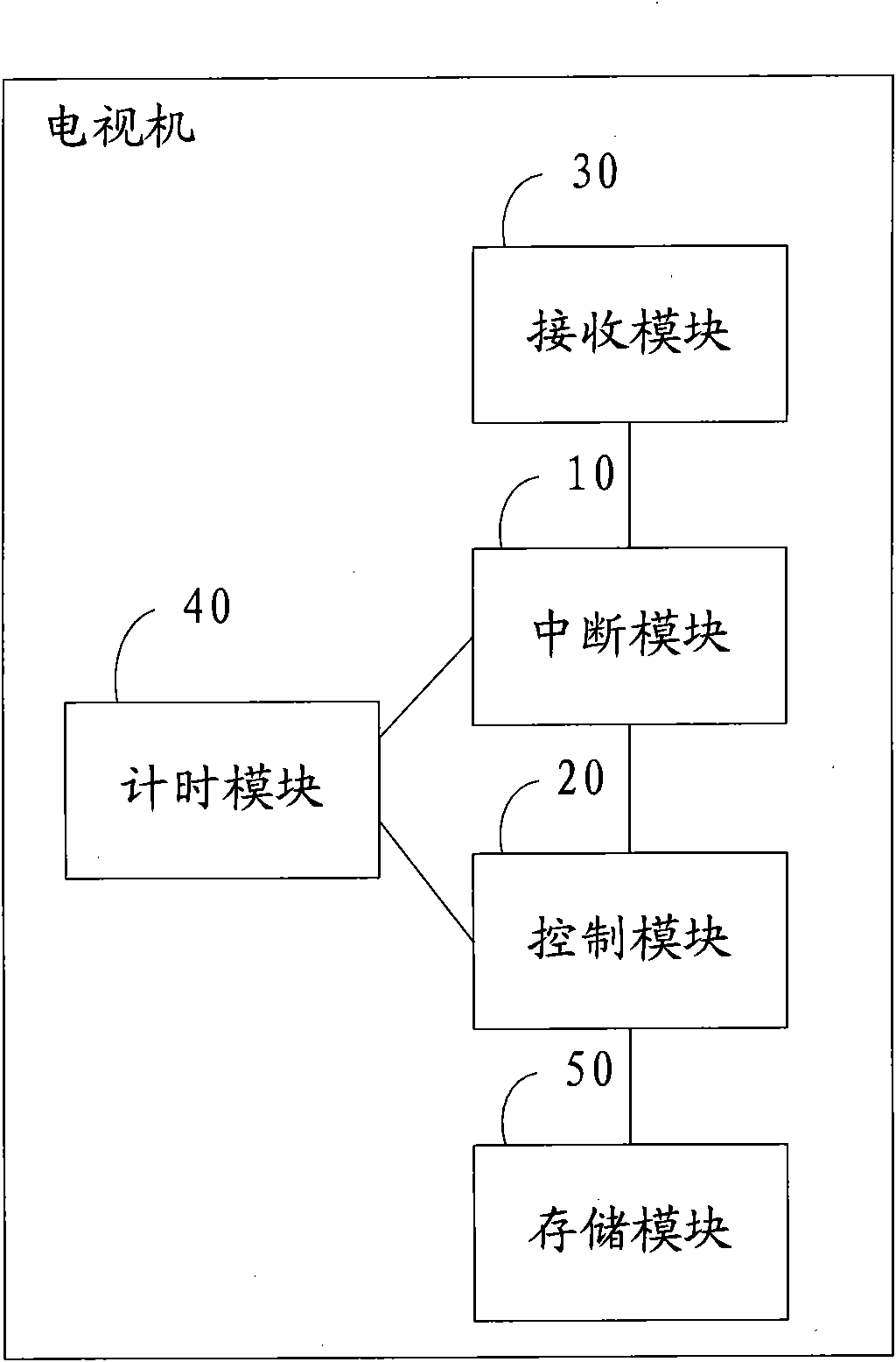 Method for controlling television to play and television