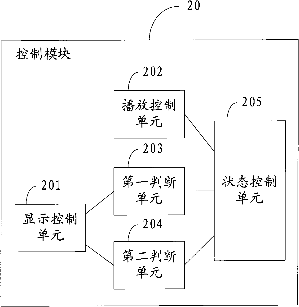 Method for controlling television to play and television