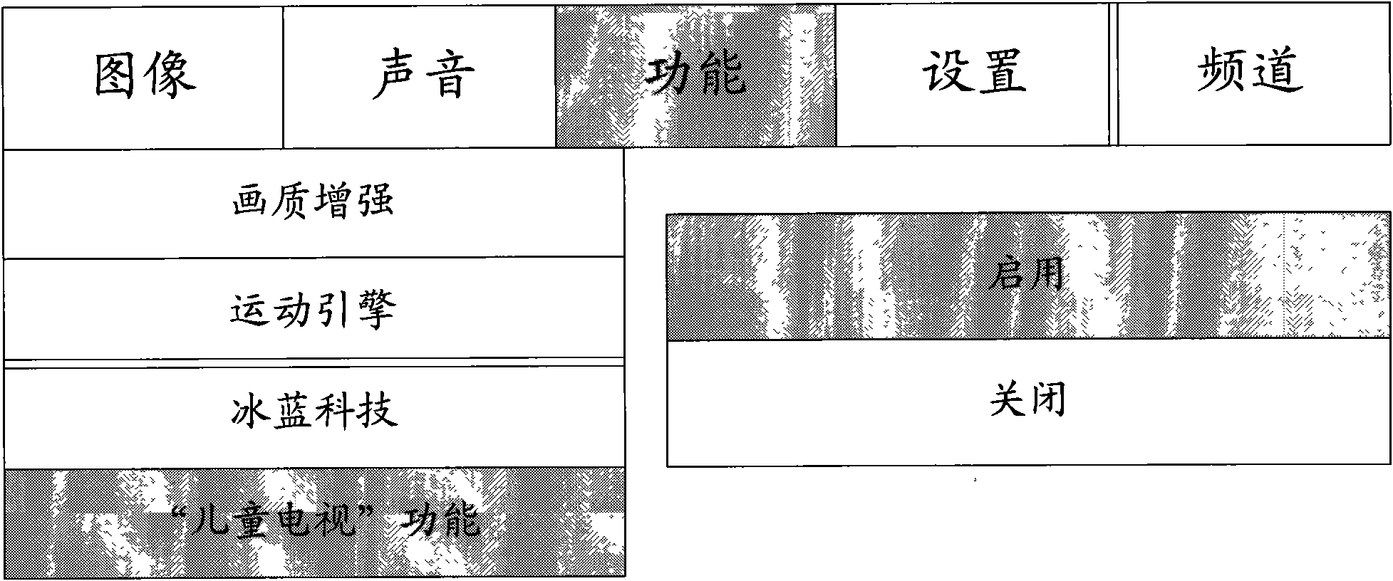 Method for controlling television to play and television