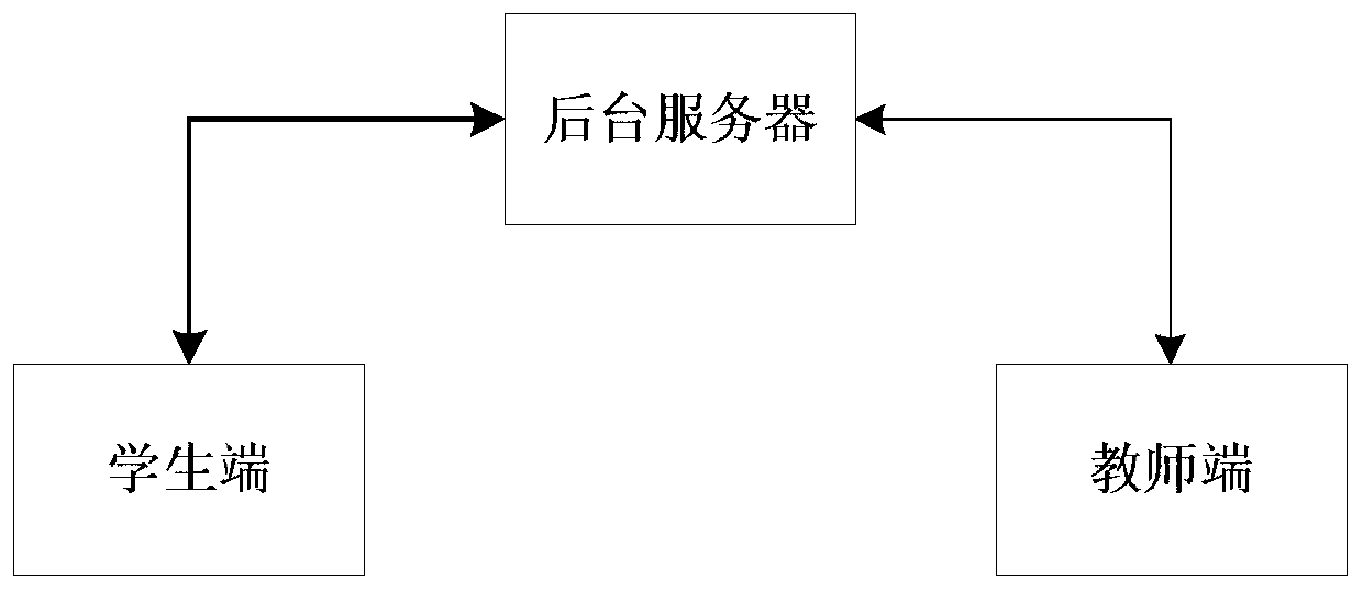 Classroom attendance system based on seat information